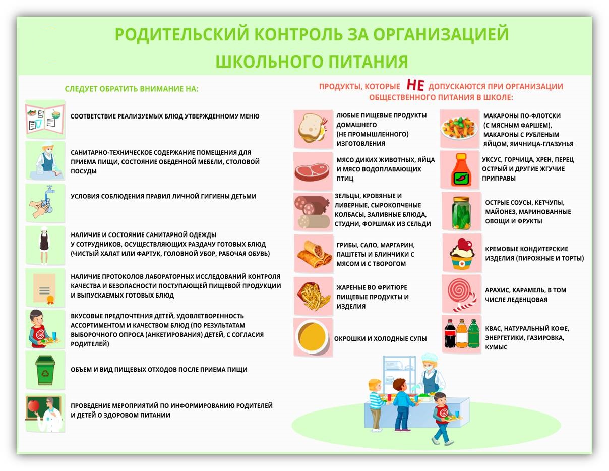 Школьное питание — МУНИЦИПАЛЬНОЕ ОБЩЕОБРАЗОВАТЕЛЬНОЕ УЧРЕЖДЕНИЕ СРЕДНЯЯ  ОБЩЕОБРАЗОВАТЕЛЬНАЯ ШКОЛА №9